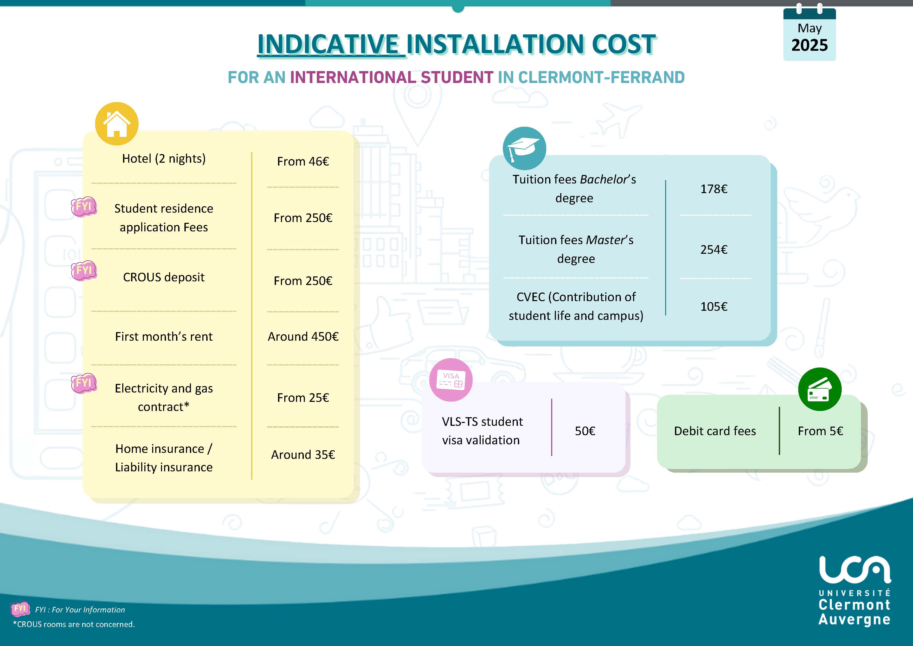 Budget indicatif Etudiant International 2025 4